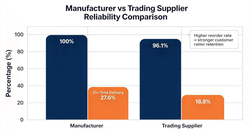 Manufacturer vs Trading Supplier Reliability Comparison.jpg