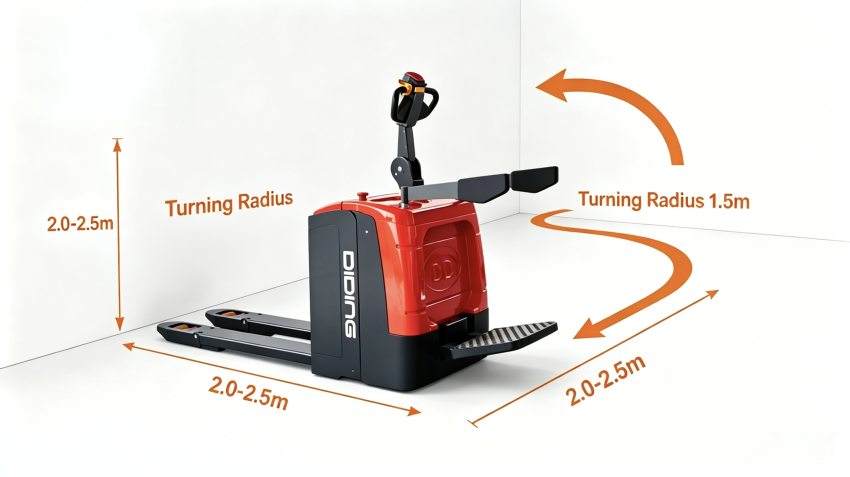 ... 2T Stand On Pallet Truck Off Road CBDE Operating Space.png