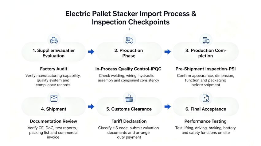 electric pallet stacker import process for international buyers.jpg