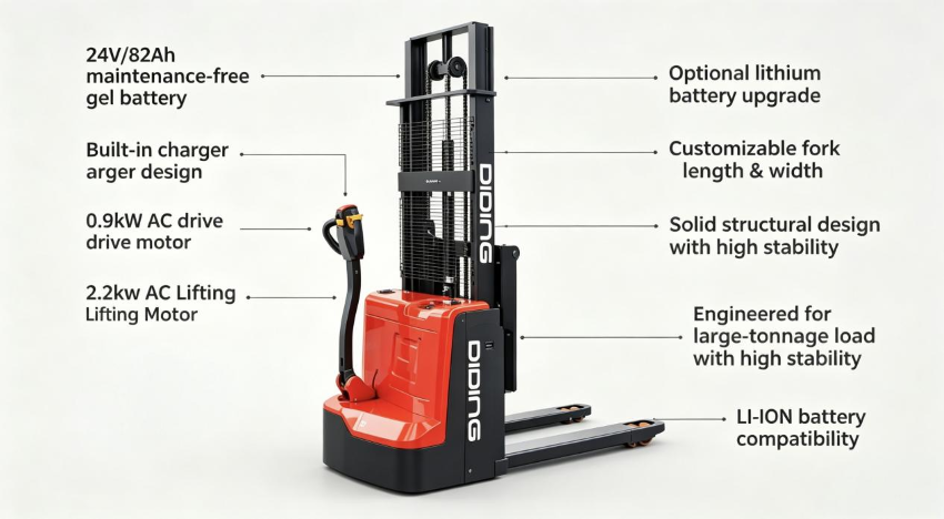 Selling Points and Advantages of the Electric Pallet Stacker.png