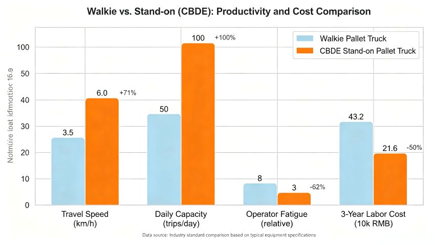 Productivity and Cost Comparison.jpg