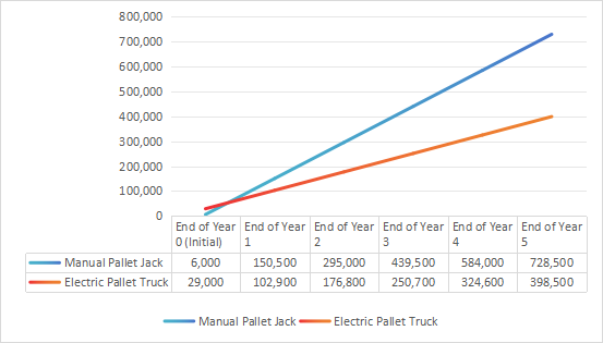 Cost Comparison Visualization.png