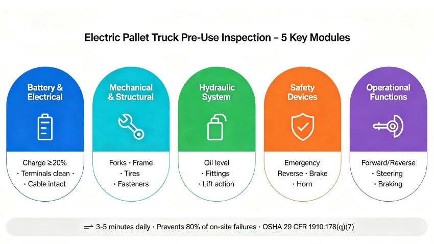 Electric Pallet Truck Pre-Use Inspection – 5 Key Modules.jpg