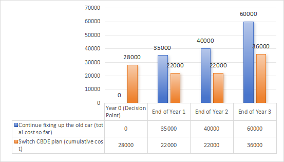 Three-Year Cumulative Cost Comparison.png