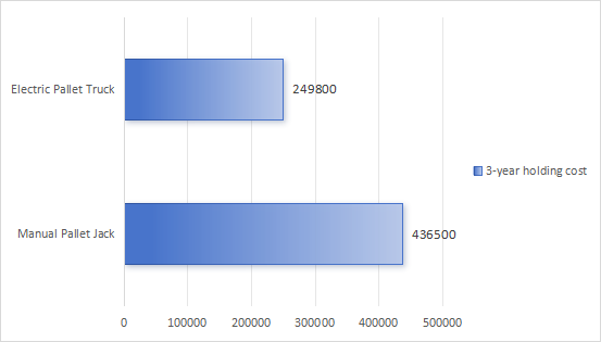 3-year holding cost comparison.png