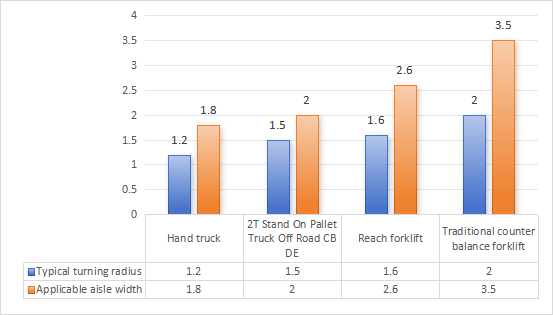 Comparison of turning radii for different types of carts.png